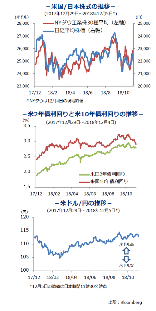 米国日本株式の推移